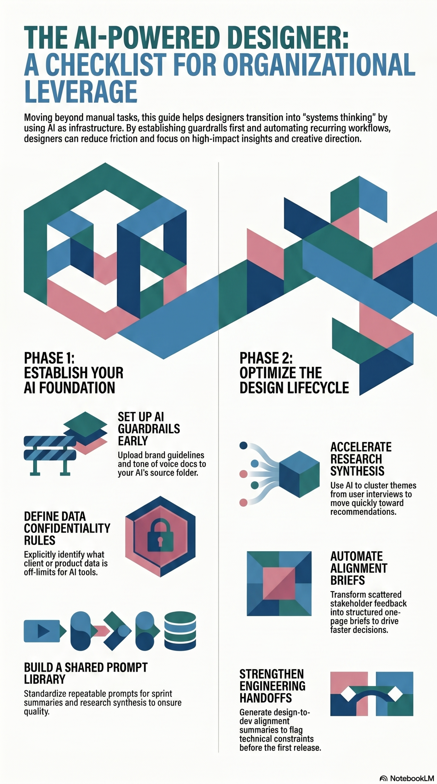 An Infographic showing how to transform your work style into a design leader format